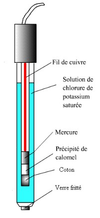 bioelectronimetre sonde 5