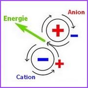 bioéléctronique force ionique