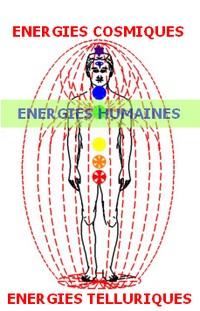 chakras énergies