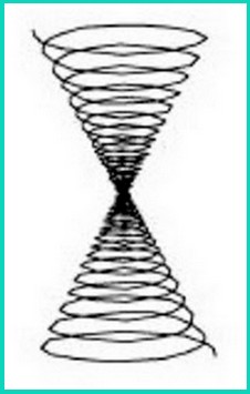 sonotherapie chakra vortex