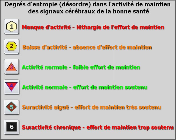 energescence biorésonance logiciel echelle désordre