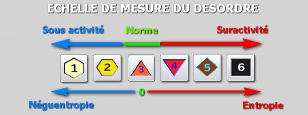 energescence bioresonance echelle de desordre