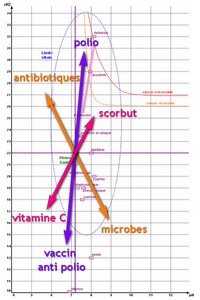 energescence bioélectronique redressement miroir Pt