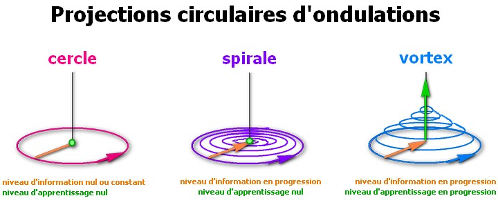 energescence projection circulaire onde