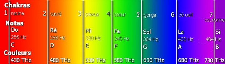 energescence spectre fréquences