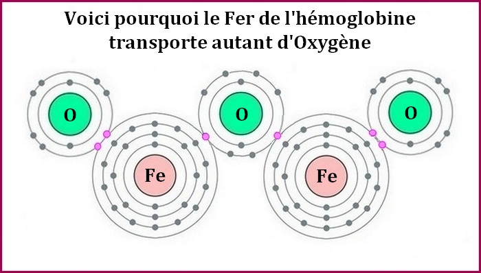 bioélectronique atomes electriques oxydoreduction Fer Oxygene