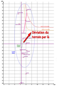 energescence terrain pathologique deviation pt