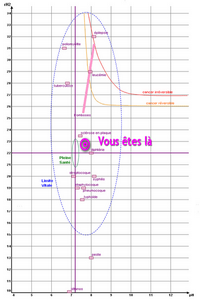 energescence bioelectronique terrain pathologique ici pt