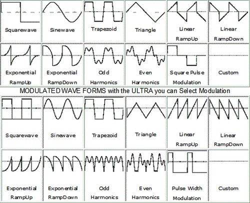 formes d`ondes