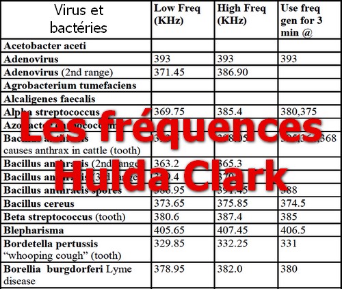 energescence fréquences Clark Pt