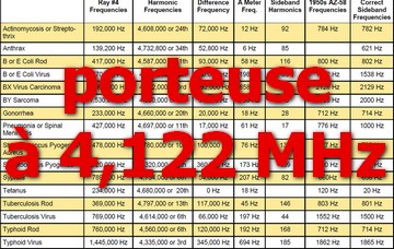 fréquence porteuse 4,122MHz Pt