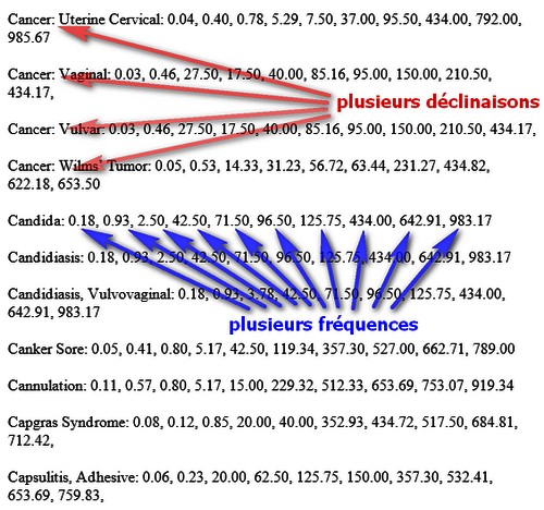 liste multifréquences