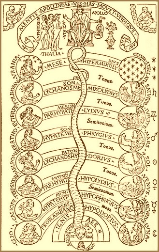 sonotherapie parchemin musique spheres