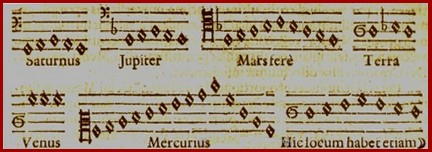 sonotherapie partition musique sphères