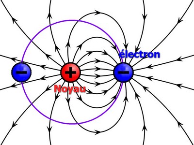 bioélectronique polarité atome 3