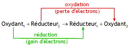 bioélectronique atomes électrique oxydoréduction
