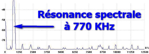 résonance spectrale