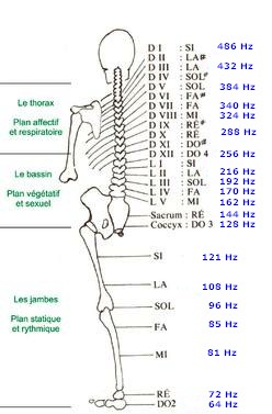 sonothérapie frequences Aucher