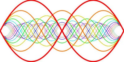 fréquences harmoniques
