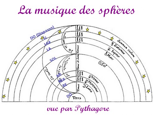Sonotherapie vision musique Pythagore