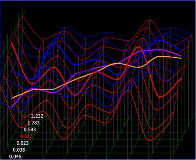 Spectres signatures vibratoires