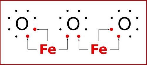 bioélectronique atomes electriques stabilité Fe2O3